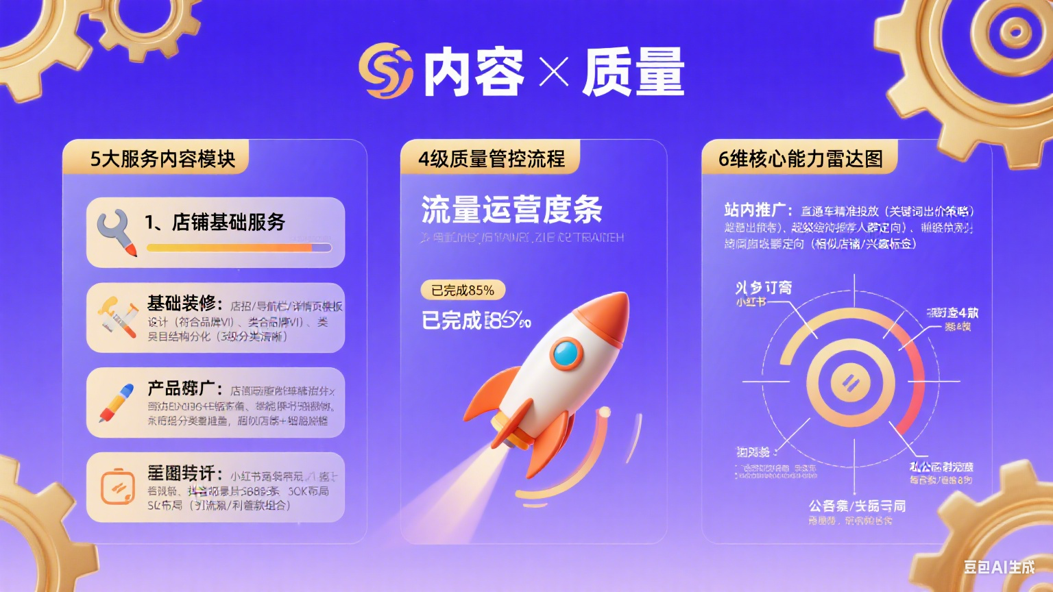 网店托管服务怎么做?从内容到质量全攻略