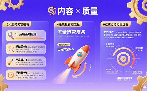 网店托管服务怎么做?从内容到质量全攻略