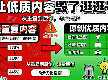 别让低质重复内容,毁了你的逛逛账号