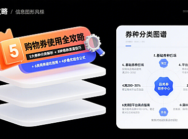 购物券怎么用最划算？分类型 + 领券技巧 + 避坑全指南