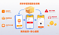 拼多多如何退货？流程拆解 + 退款技巧 + 避坑全指南