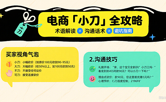电商里说的「小刀」是什么意思?交易场景解读 + 沟通技巧 + 避坑指南
