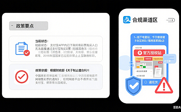支付宝现在能买彩票吗?官方政策 + 合规渠道 + 避坑指南