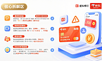 京东联名卡值得办吗？权益拆解 + 办理攻略 + 避坑指南，省钱必看
