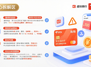 京东联名卡值得办吗？权益拆解 + 办理攻略 + 避坑指南，省钱必看