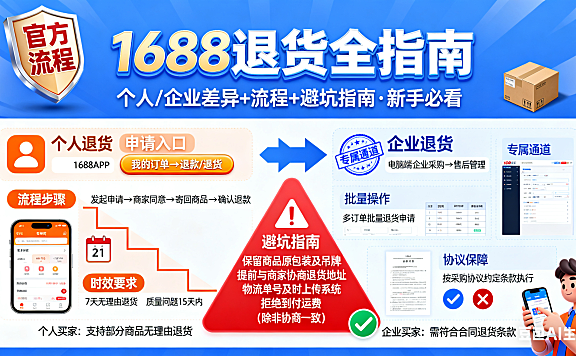 1688 怎么退货？个人 / 企业差异 + 流程 + 避坑指南，新手必看