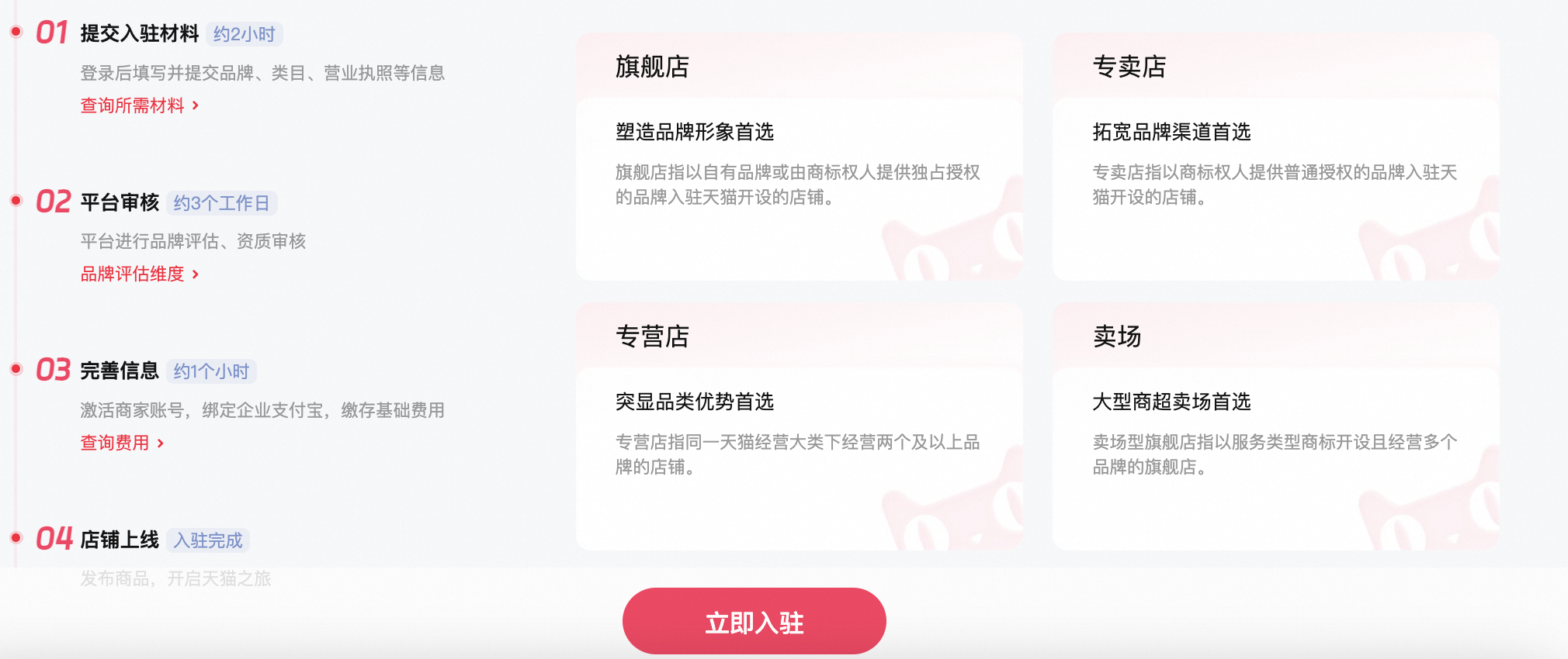 天猫入驻操作流程怎么弄?一份攻略讲清楚