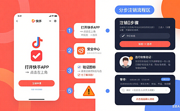 手把手教你注销快手账号，附避坑指南与高效技巧