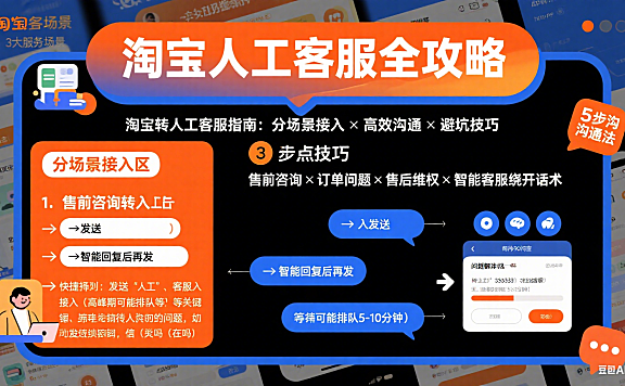 淘宝怎么转人工客服？分场景接入 + 高效沟通避坑指南