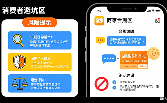 拼多多好评返现能参与吗?消费者避坑 + 商家合规全指南