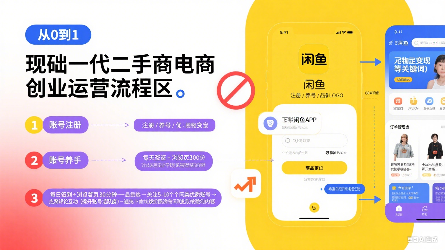 闲鱼账号怎么运营?从注册到变现全攻略 + 避坑指南,新手必看