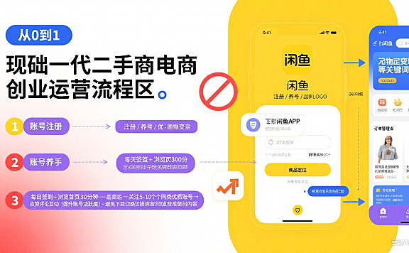 闲鱼账号怎么运营？从注册到变现全攻略 + 避坑指南，新手必看