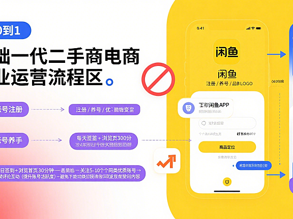 闲鱼账号怎么运营？从注册到变现全攻略 + 避坑指南，新手必看
