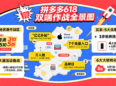 拼多多 618 怎么玩?买家抢优惠 + 商家备战全攻略