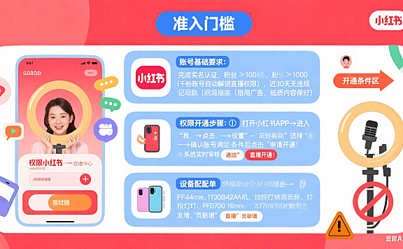 小红书直播怎么玩？开通条件 + 转化技巧 + 避坑指南，电商博主必看