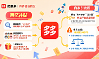 拼多多优惠商城怎么逛?消费者省钱 + 商家引流全指南