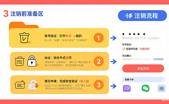 快手号怎么注销？3 步流程 + 注销前必做准备 + 避坑要点