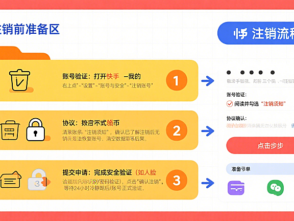 快手号怎么注销？3 步流程 + 注销前必做准备 + 避坑要点