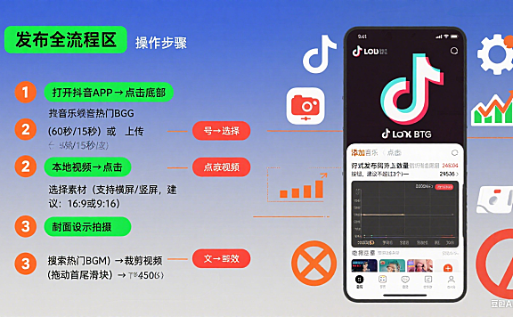 抖音怎么发作品?全流程操作 + 流量优化 + 避坑指南,新手必看