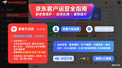 京东客户怎么运营？新老客维护 + 投诉处理 + 复购提升全指南