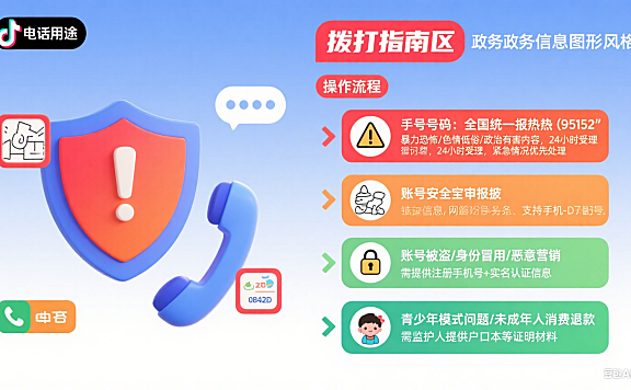 抖音举报电话全解析:用途、拨打指南及常见问题解答