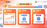 淘宝店铺等级 3 怎么升？权益解读 + 运营攻略 + 避坑指南，商家必看