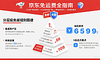 京东多少钱免运费？分用户 / 品类规则 + 凑单技巧 + 避坑指南