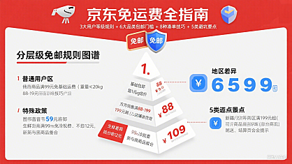 京东多少钱免运费?分用户 / 品类规则 + 凑单技巧 + 避坑指南
