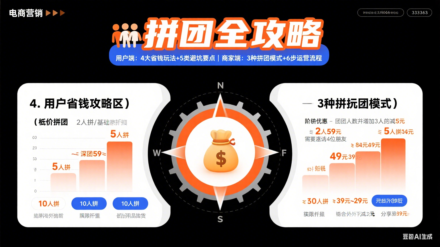 拼团怎么玩才划算?用户避坑 + 商家运营全指南