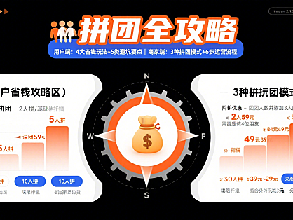 拼团怎么玩才划算？用户避坑 + 商家运营全指南