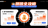 拼团怎么玩才划算?用户避坑 + 商家运营全指南