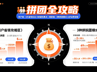 拼团怎么玩才划算?用户避坑 + 商家运营全指南