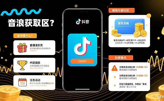 抖音音浪是什么？获取方式 + 提现流程 + 避坑全指南