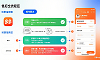拼多多售后怎么处理?退款 / 退货 / 纠纷全流程 + 避坑指南,买家必看