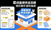 闲鱼寄件怎么操作?低价技巧 + 避坑全攻略