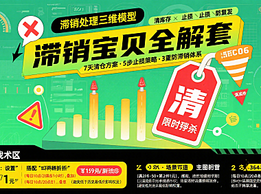 淘宝滞销宝贝怎么处理？清库存 + 止损 + 防复发全指南