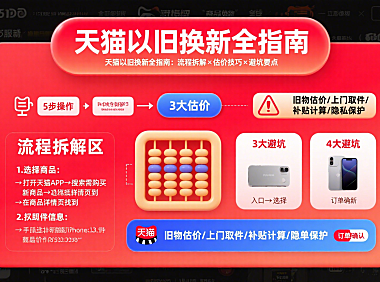 天猫以旧换新怎么用？流程拆解 + 估价技巧 + 避坑全指南