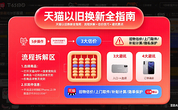 天猫以旧换新怎么用?流程拆解 + 估价技巧 + 避坑全指南