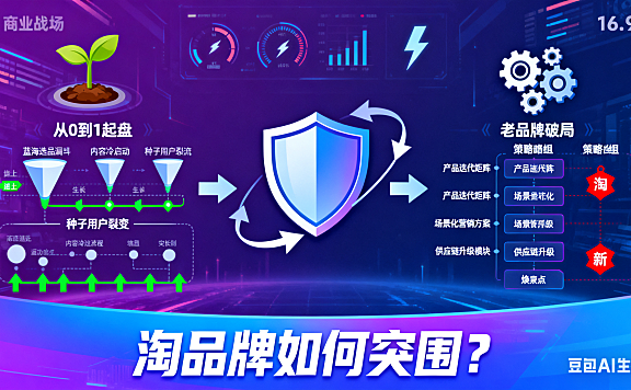淘品牌如何突围？从 0 到 1 起盘 + 老品牌破局指南