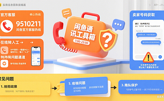 闲鱼电话全解析:客服热线 + 卖家号码获取 + 常见问题答疑