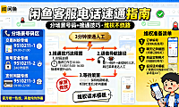 闲鱼官方客服电话怎么打？分场景号码 + 接通技巧，维权不绕路