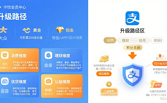 支付宝钻石会员值得冲吗?升级路径 + 高价值权益 + 避坑全指南