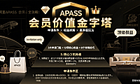 阿里 APASS 会员怎么玩?申请条件 + 权益拆解 + 高净值用户攻略