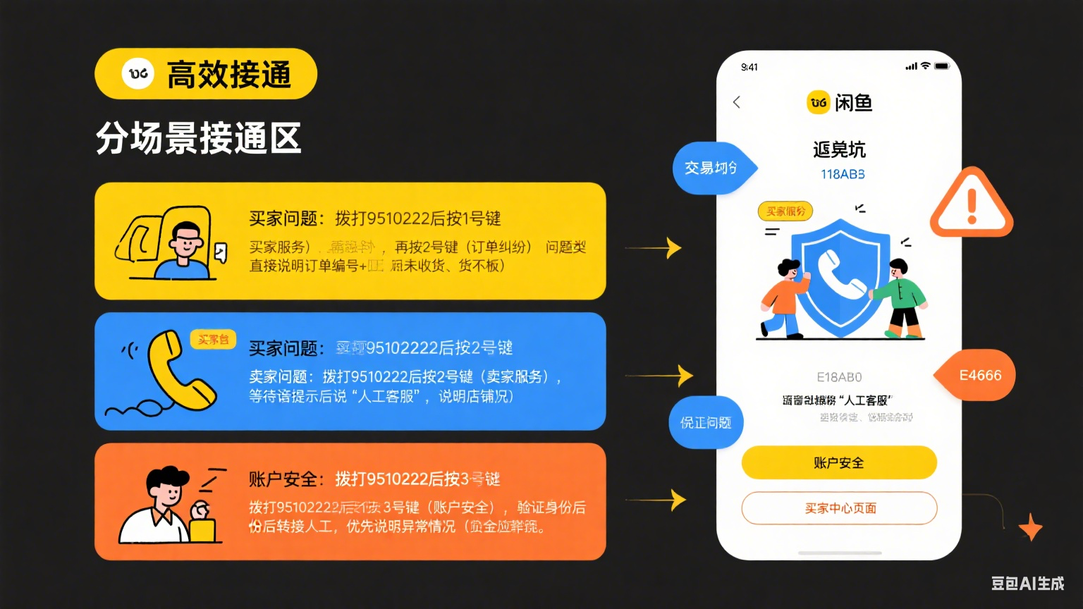 闲鱼客服电话怎么打?分场景接通 + 避坑全指南,解决交易难题