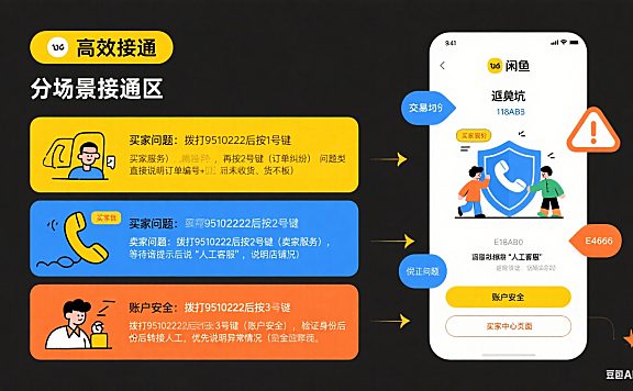 闲鱼客服电话怎么打?分场景接通 + 避坑全指南,解决交易难题