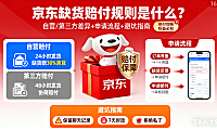 京东缺货赔付规则是什么？自营 / 第三方差异 + 申请流程 + 避坑指南