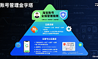 淘宝账号怎么管？注册 + 安全 + 功能拓展全指南