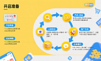 拼多多怎么卖东西？从开店到出单的全流程指南