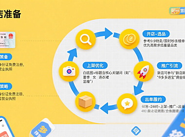 拼多多怎么卖东西？从开店到出单的全流程指南