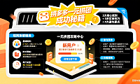 拼多多一元拼团怎么成功？规则拆解 + 实操技巧 + 避坑攻略